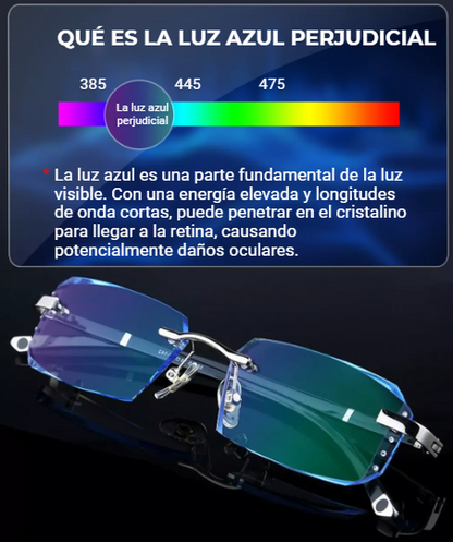 Gafas Anti rayos Azules - OptiGuard™