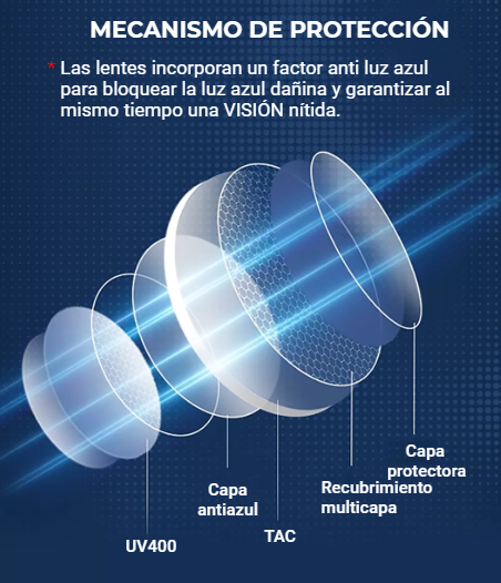 Gafas Anti rayos Azules - OptiGuard™